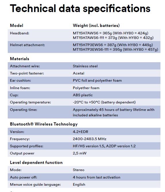 Tech Spec